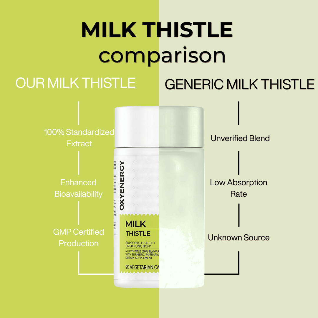 Revive Your Liver, Reignite Your Energy with DailyGoodDose™ Milk Thistle